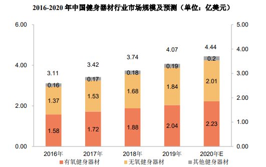 销量第一认证-健身器材市场占有率认证报告（2024版）-中金企信m6米乐(图5)