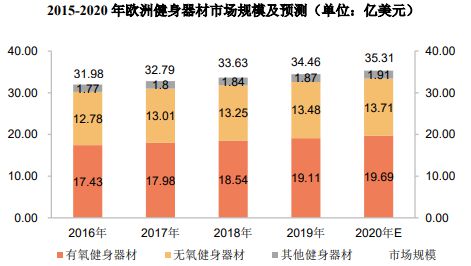 销量第一认证-健身器材市场占有率认证报告（2024版）-中金企信m6米乐(图3)
