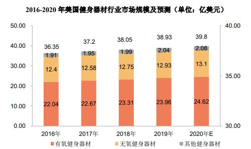 销量第一认证-健身器材市场占有率认证报告（2024版）-中金企信m6米乐(图2)