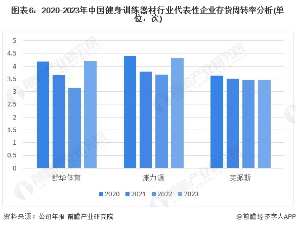 2024年中国健身训练器材行业盈利能力分析 企业平均毛利率为30%米乐m6(图6)