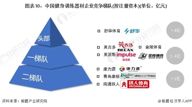 m6米乐预见2024：《2024年中国健身训练器材行业全景图谱》(附市场规模、竞争格局和发展前景等)(图10)