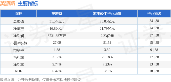 股票行情快报：英派斯（002899）12月2日主力资金净买入74837万元(图2)