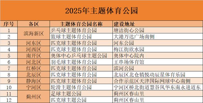 官宣太火爆!还在家门口!天津超20个!(图6) 官宣太火爆!还在家门口!天津超20个!(图6)