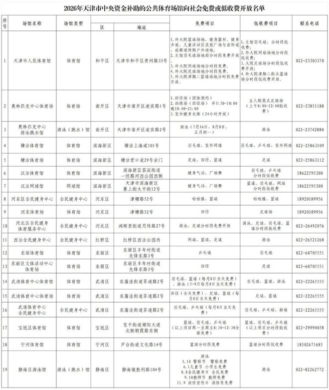 官宣太火爆!还在家门口!天津超20个!(图7) 官宣太火爆!还在家门口!天津超20个!(图7)